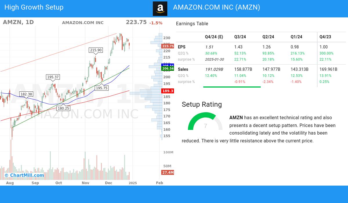 High Growth setup stocks image