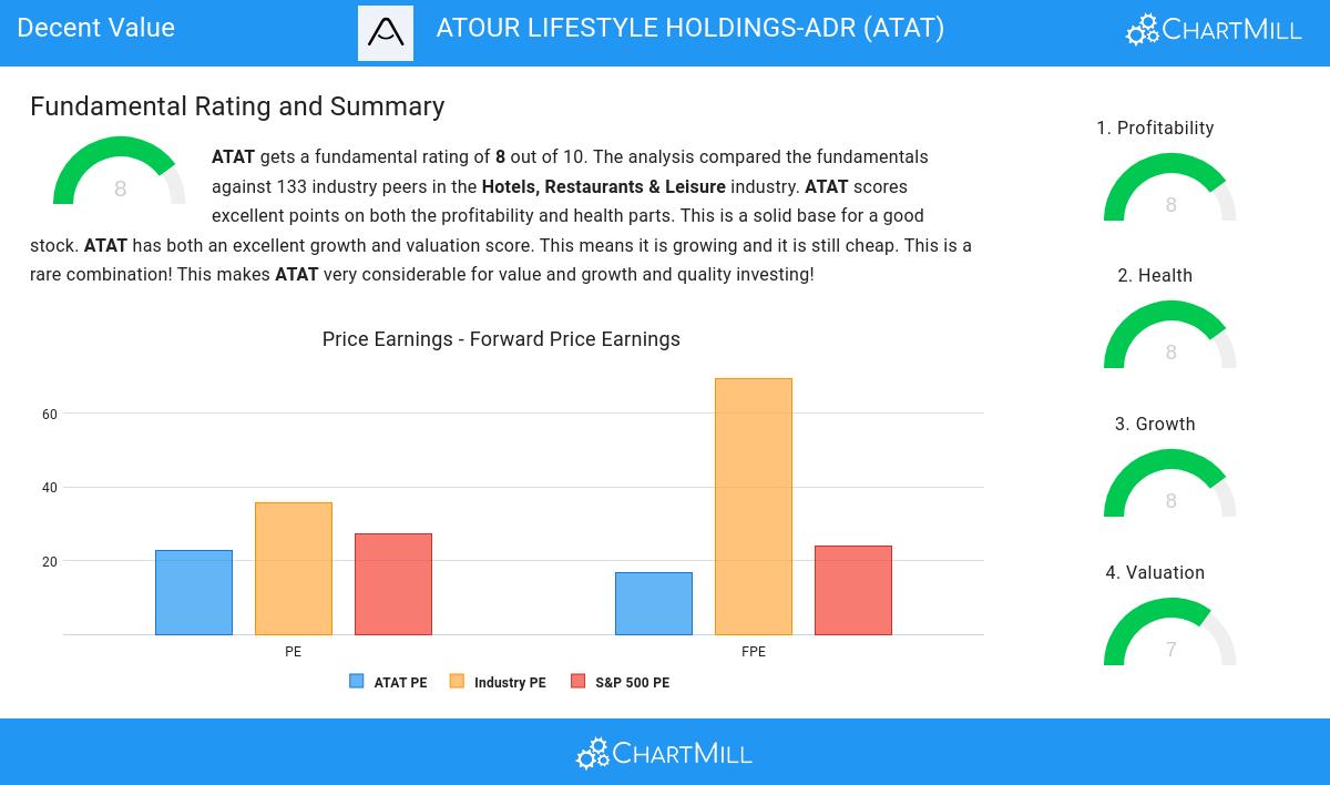 Decent Value stocks image