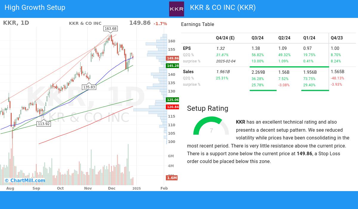 High Growth Setup stocks image