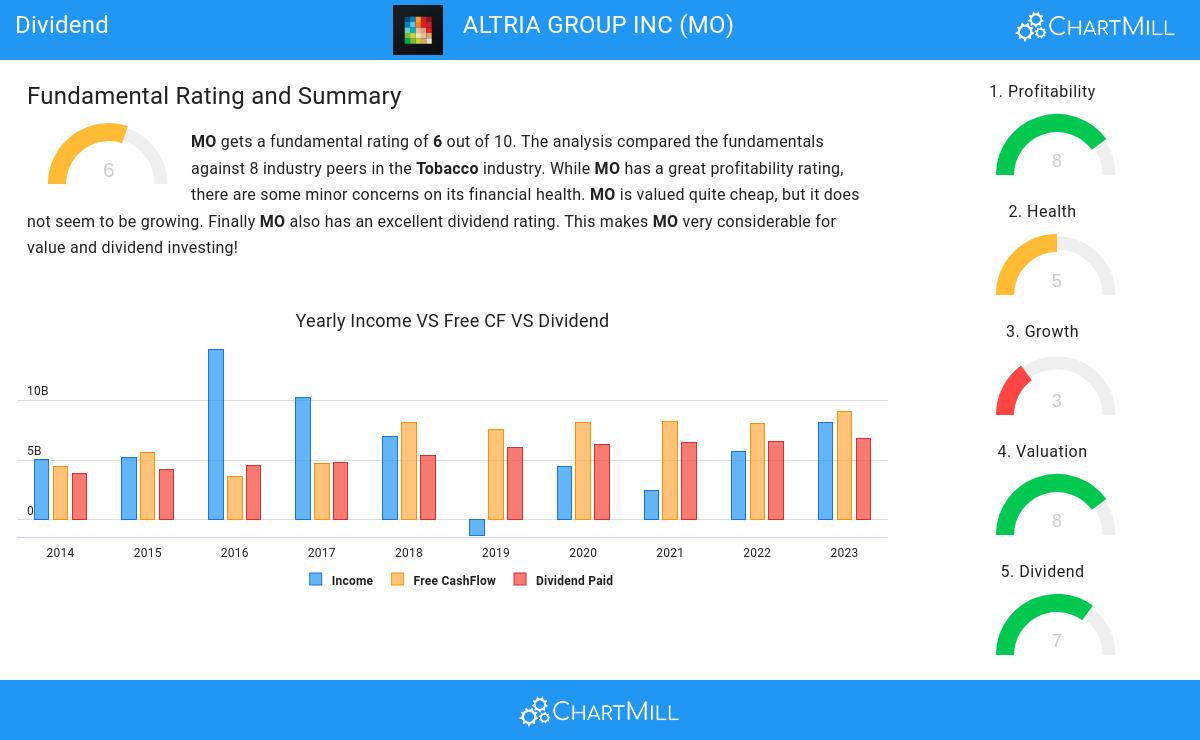 Dividend stocks image