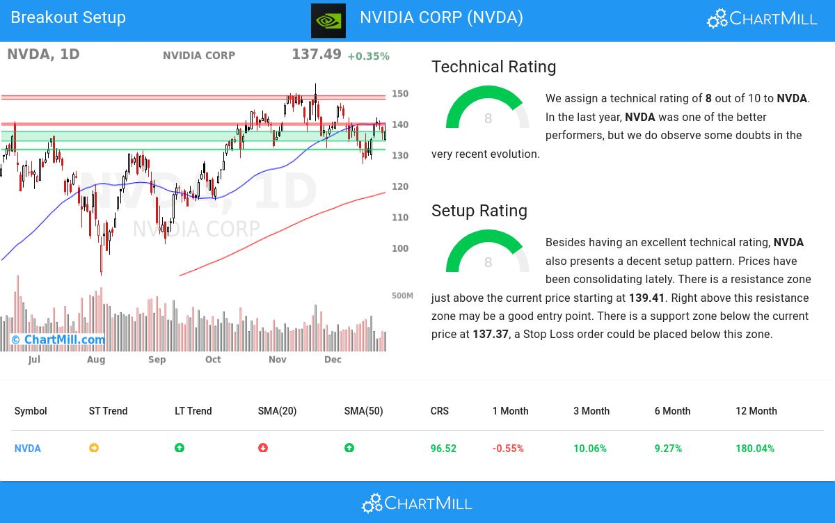 TA Chart stocks image