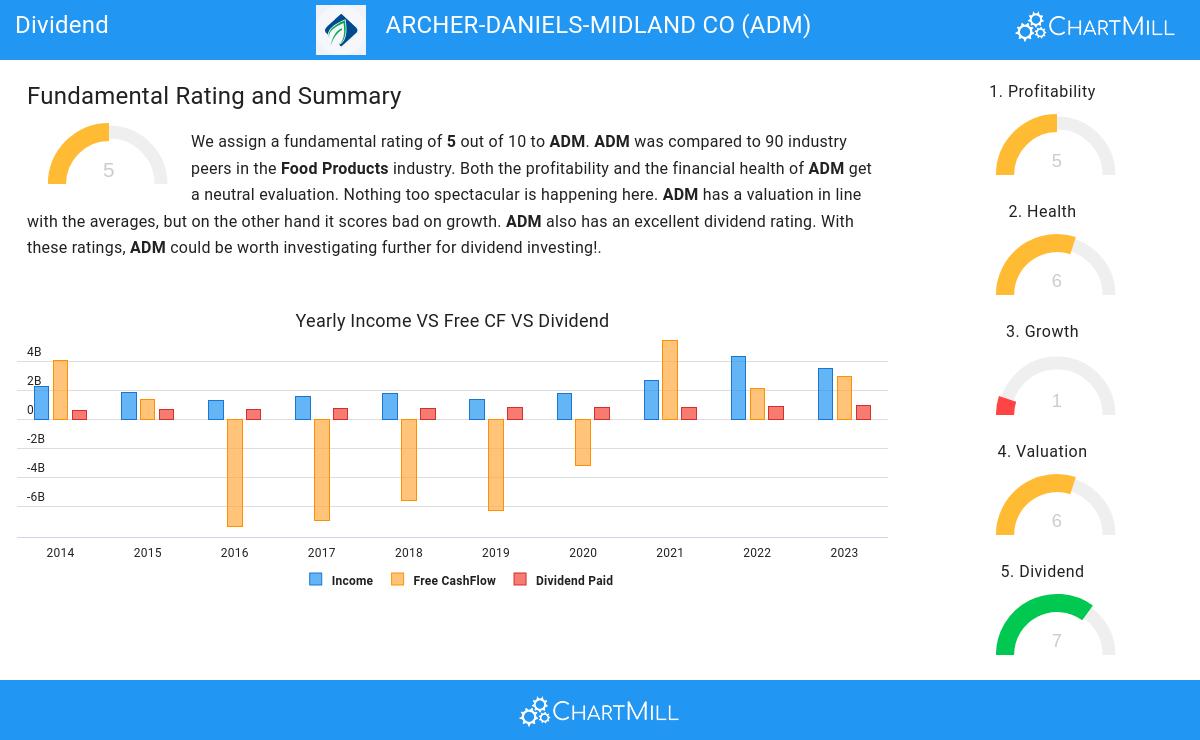 Dividend stocks image