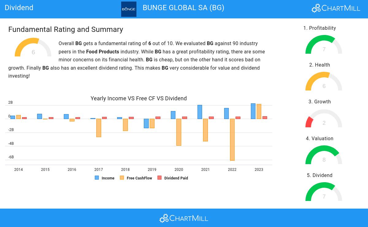 Dividend stocks image