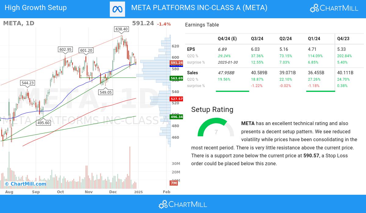 High Growth Setup stocks image