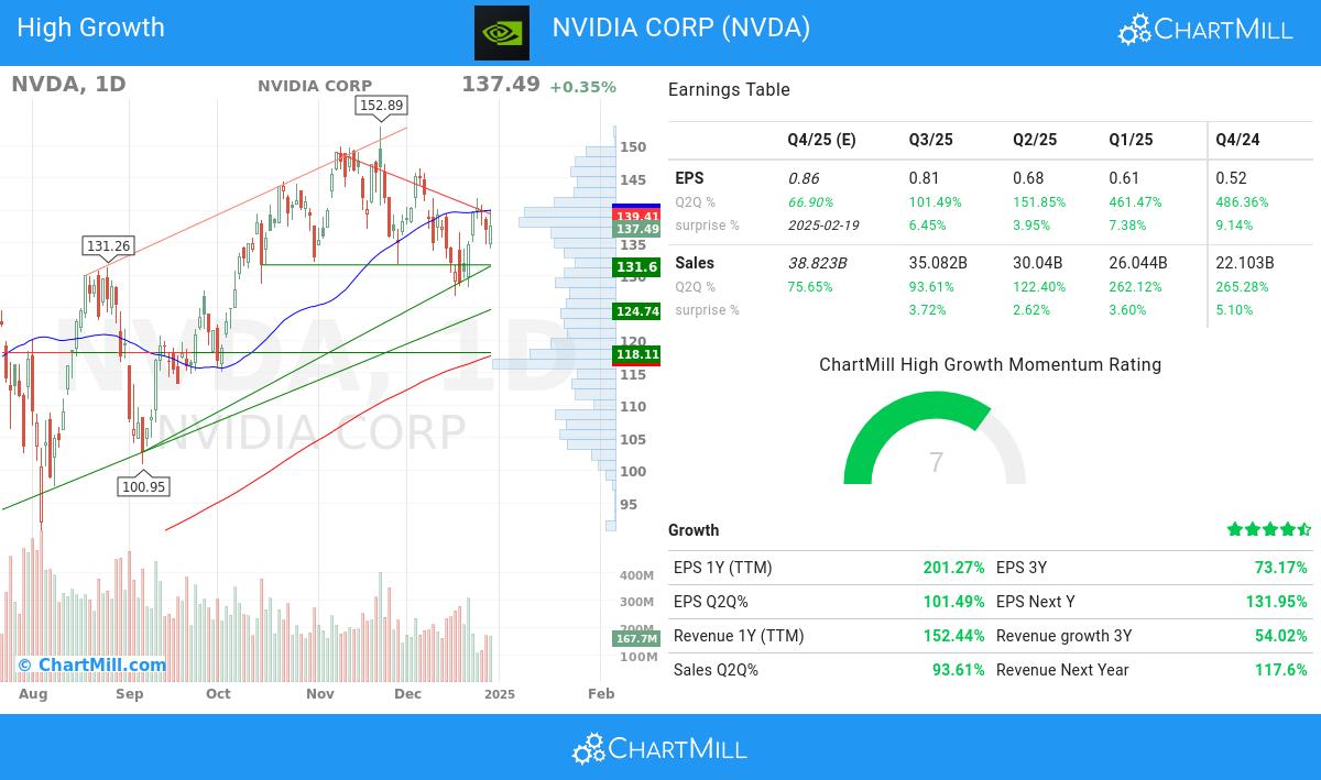 High Growth stocks image