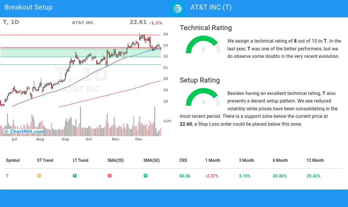 TA Chart stocks image