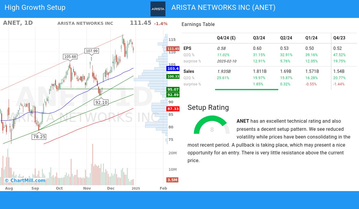 High Growth setup stocks image