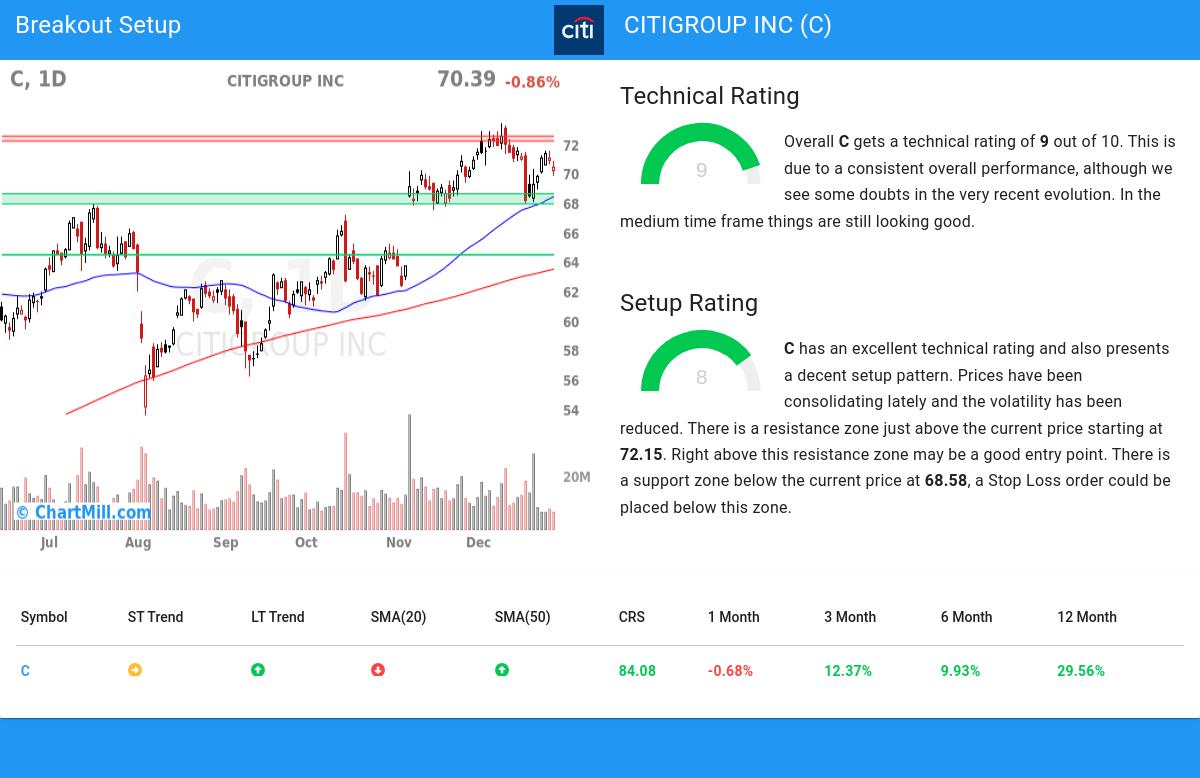 TA Chart stocks image