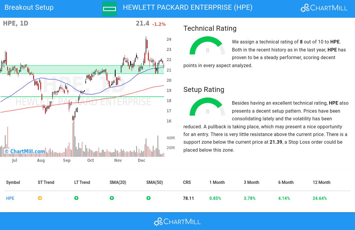 TA Chart stocks image