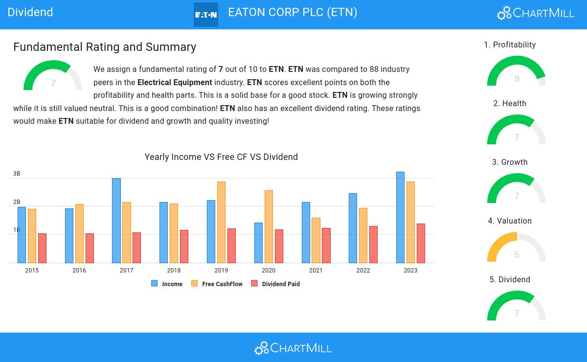 Dividend stocks image