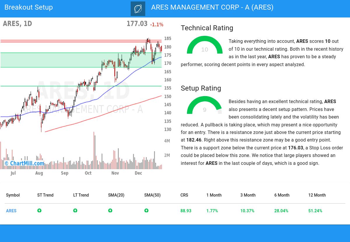 TA Chart stocks image