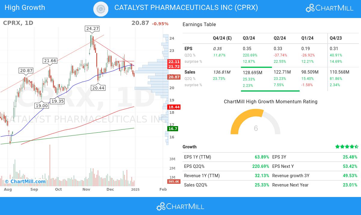 High Growth stocks image