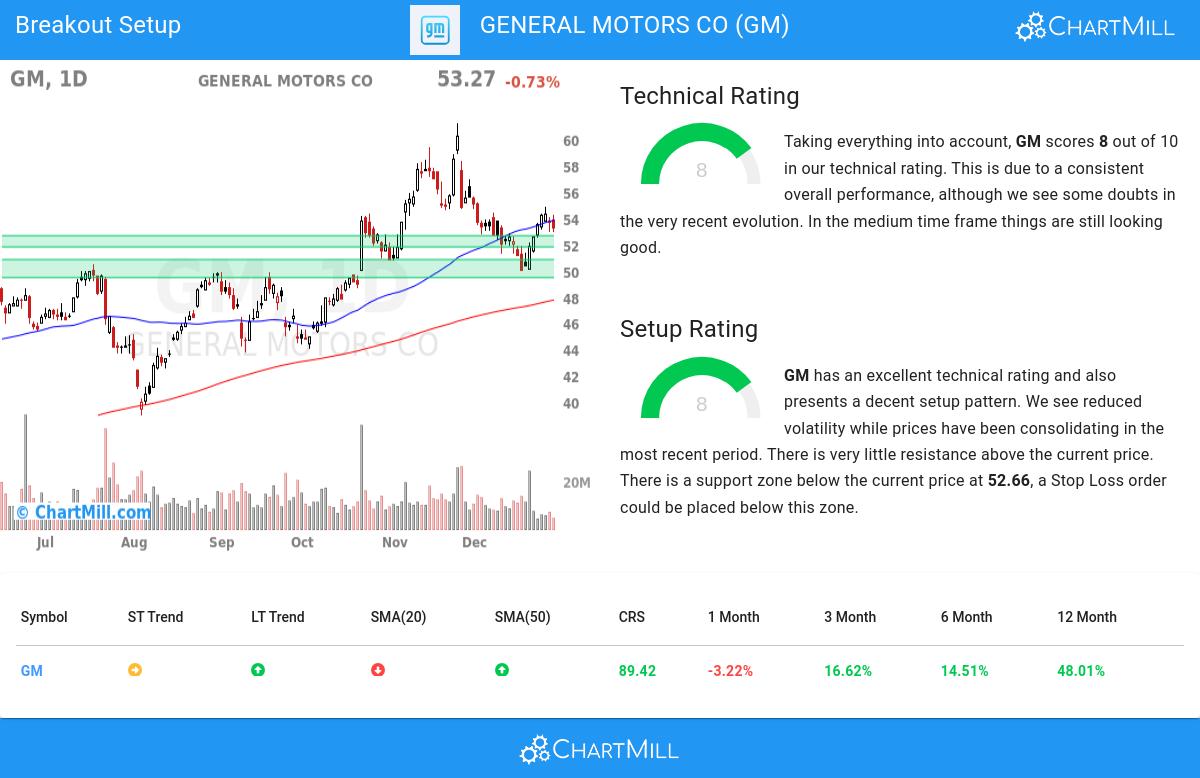 TA Chart stocks image