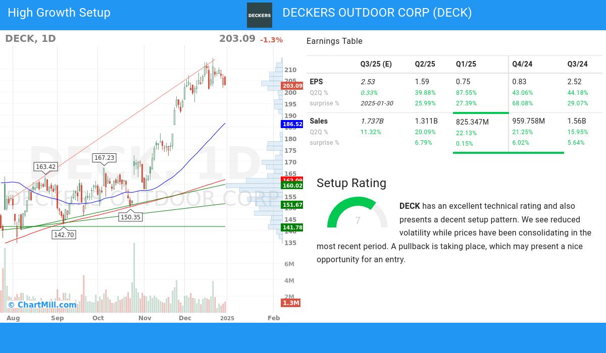 High Growth Setup stocks image