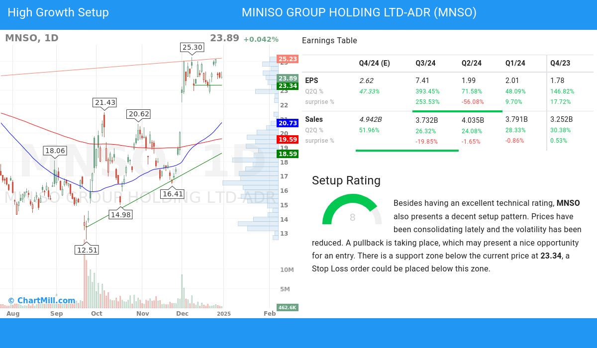 High Growth setup stocks image