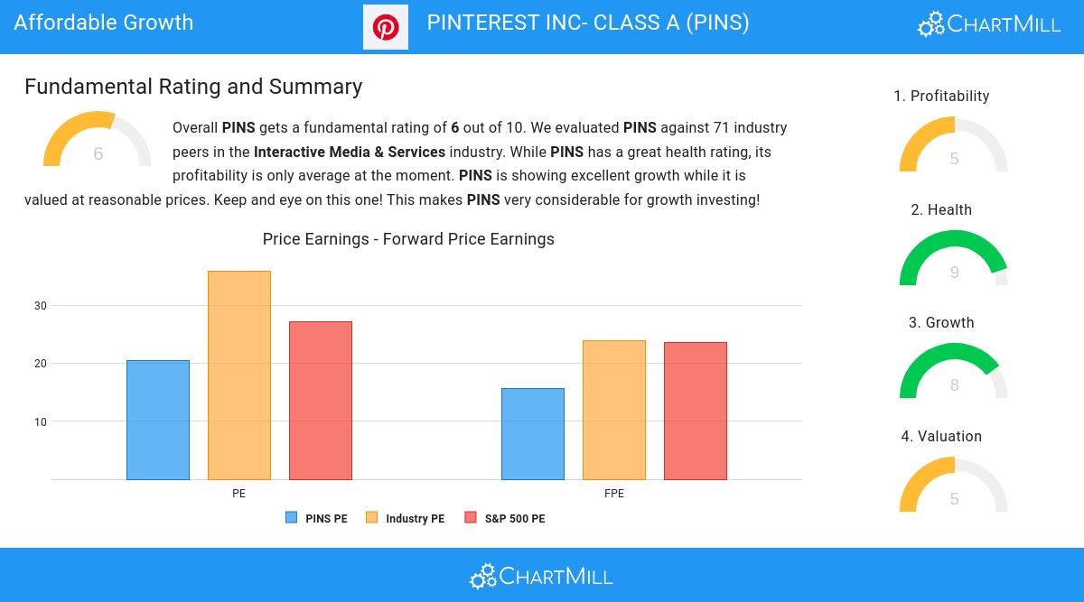 Affordable Growth stocks image