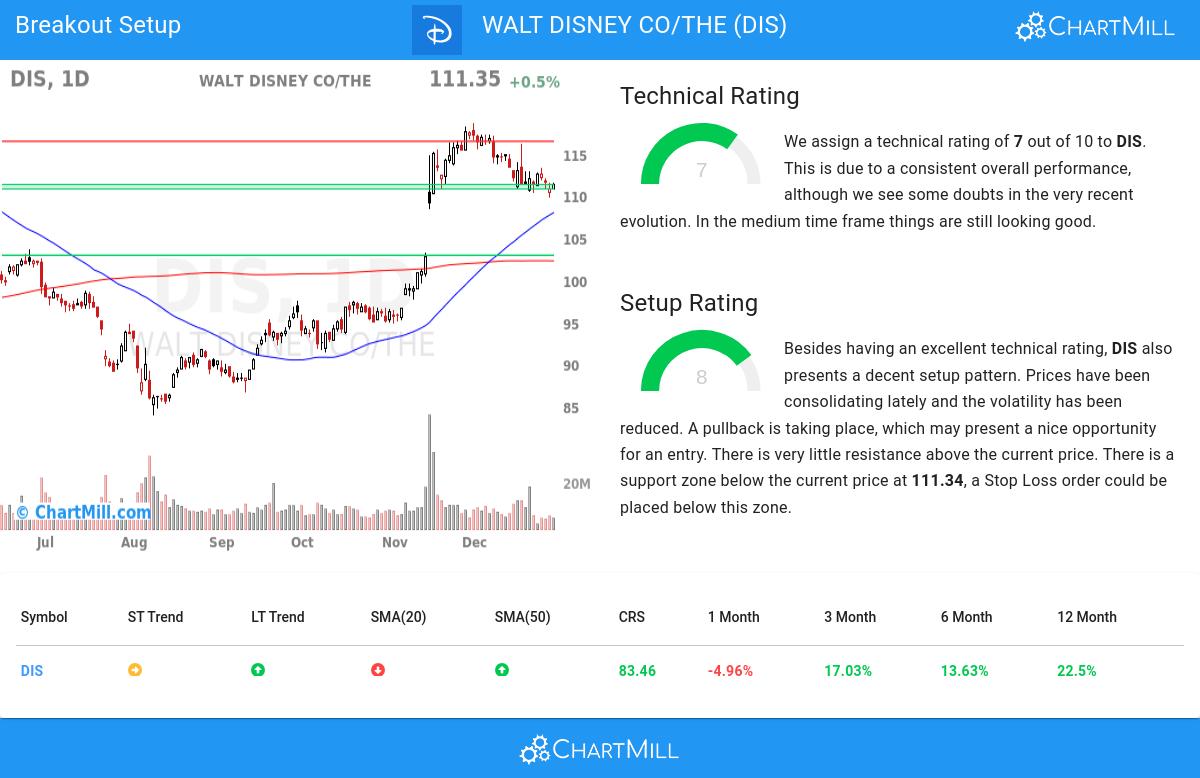 TA Chart stocks image