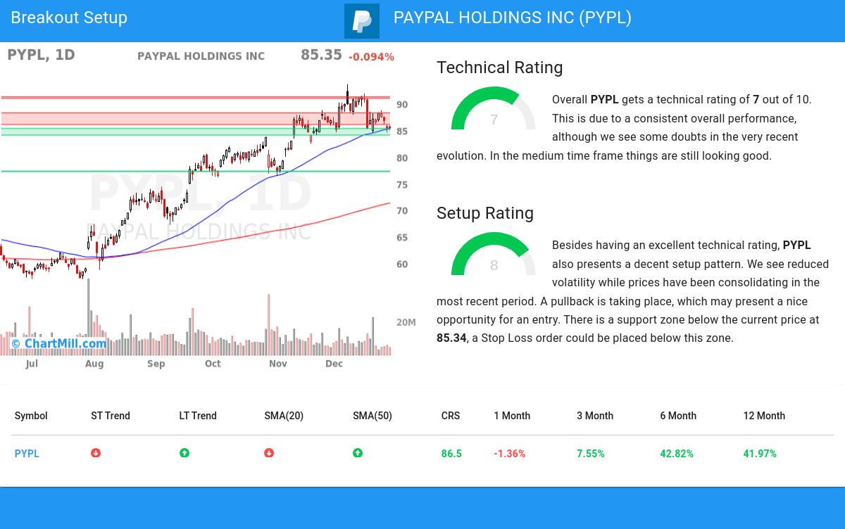 TA Chart stocks image