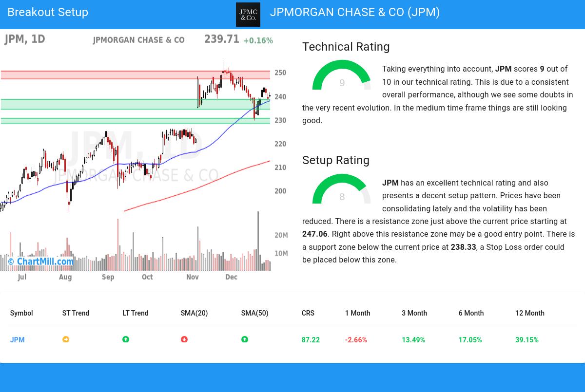 TA Chart stocks image