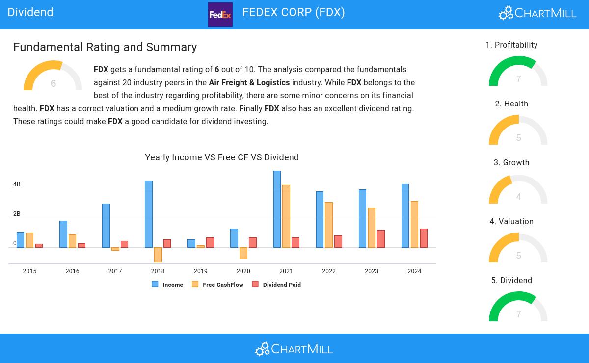 Dividend stocks image