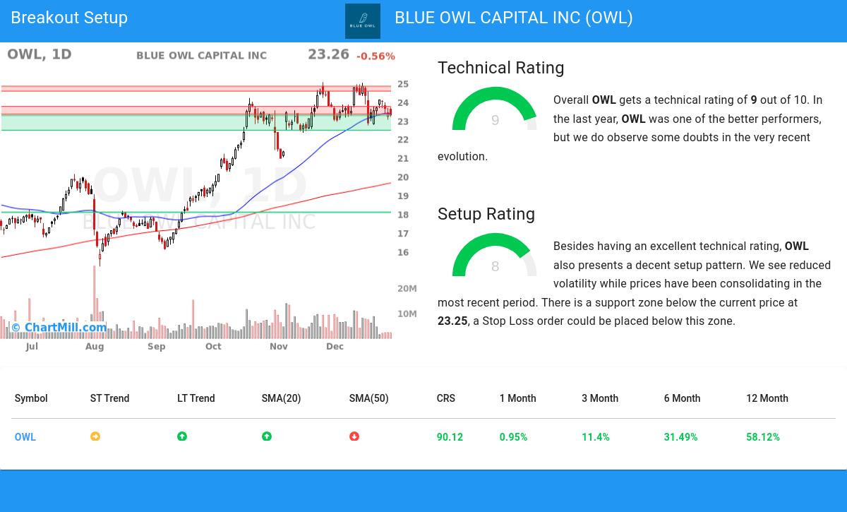 TA Chart stocks image