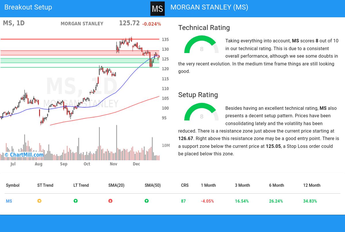 TA Chart stocks image