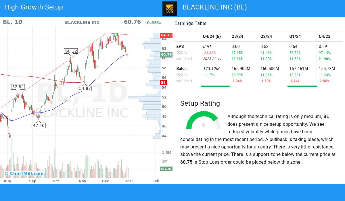 High Growth setup stocks image