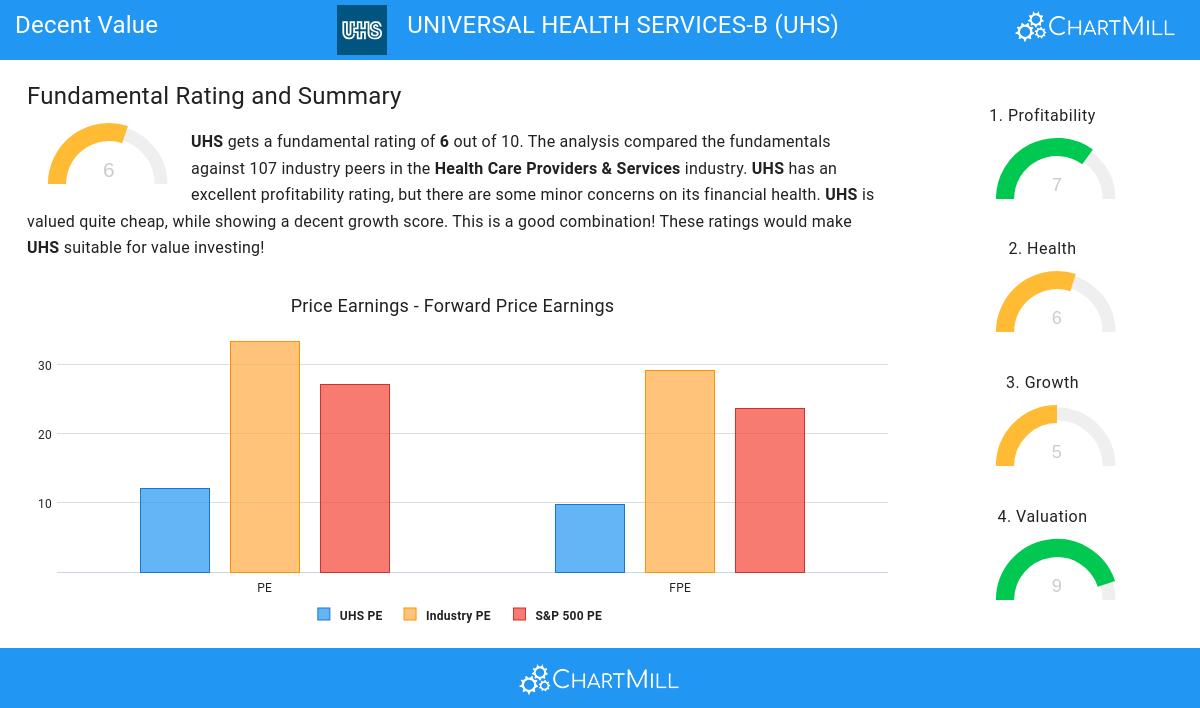 Decent Value stocks image