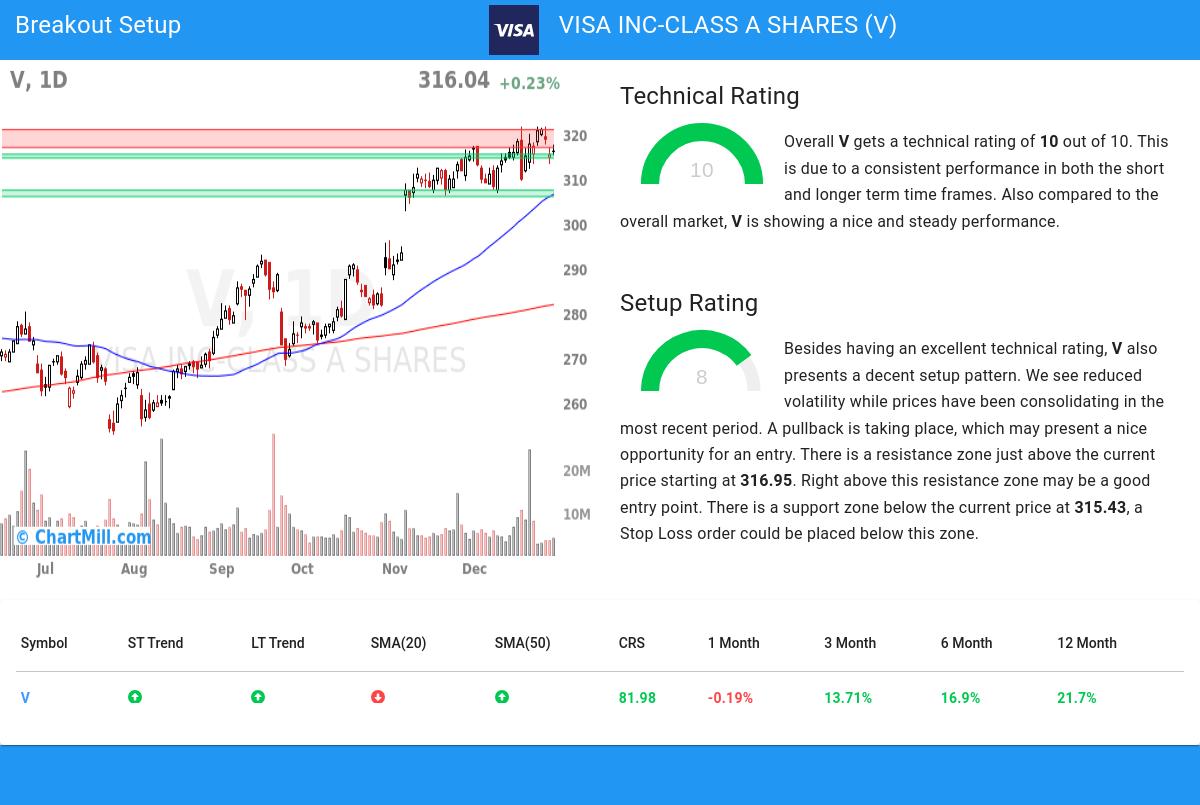 TA Chart stocks image