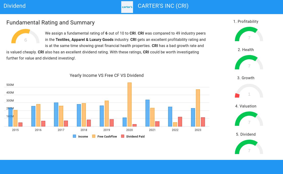 Dividend stocks image