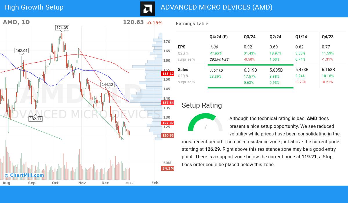 High Growth setup stocks image