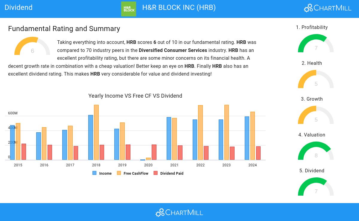 Dividend stocks image