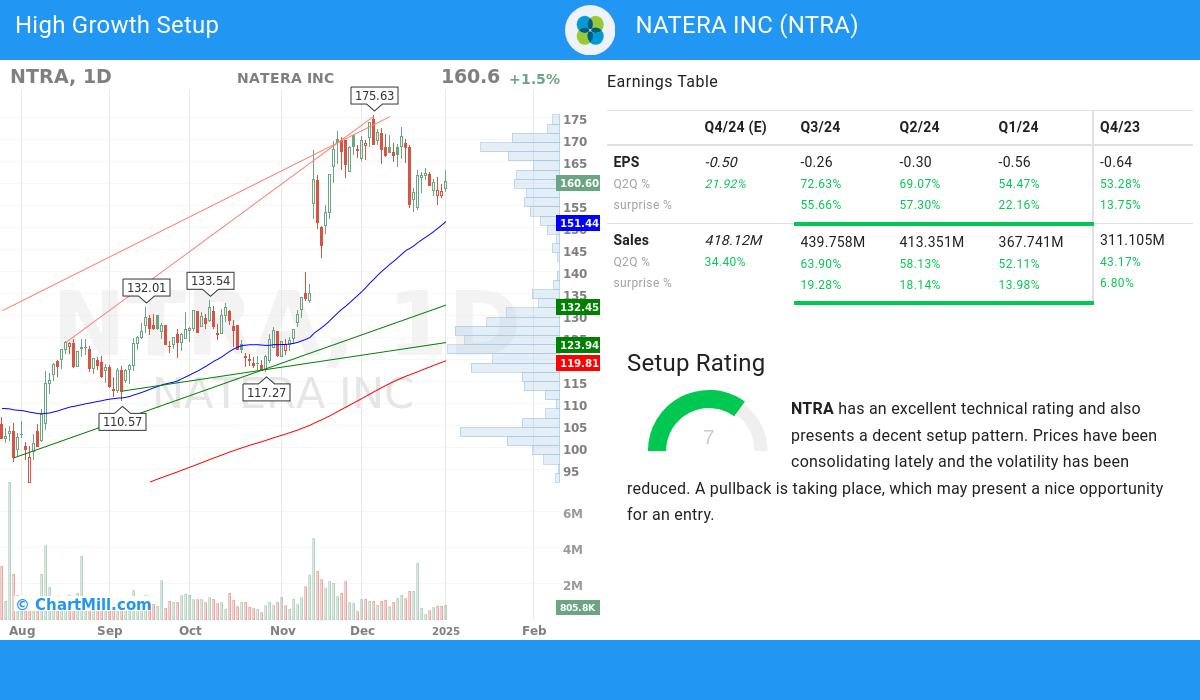 High Growth Setup stocks image