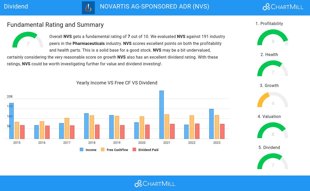 Dividend stocks image