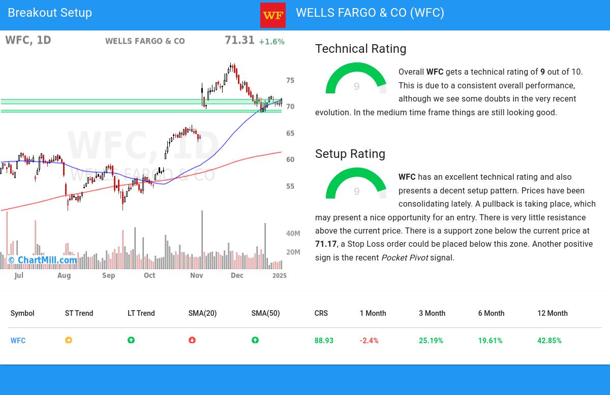 TA Chart stocks image