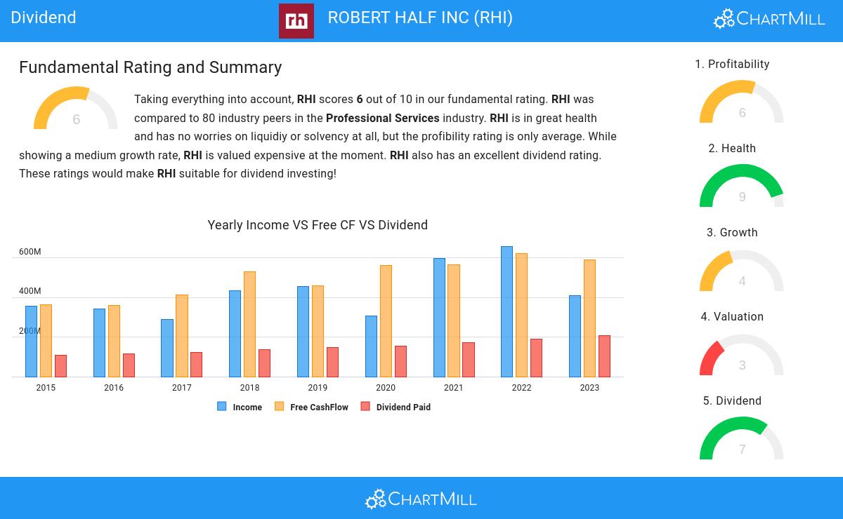 Dividend stocks image