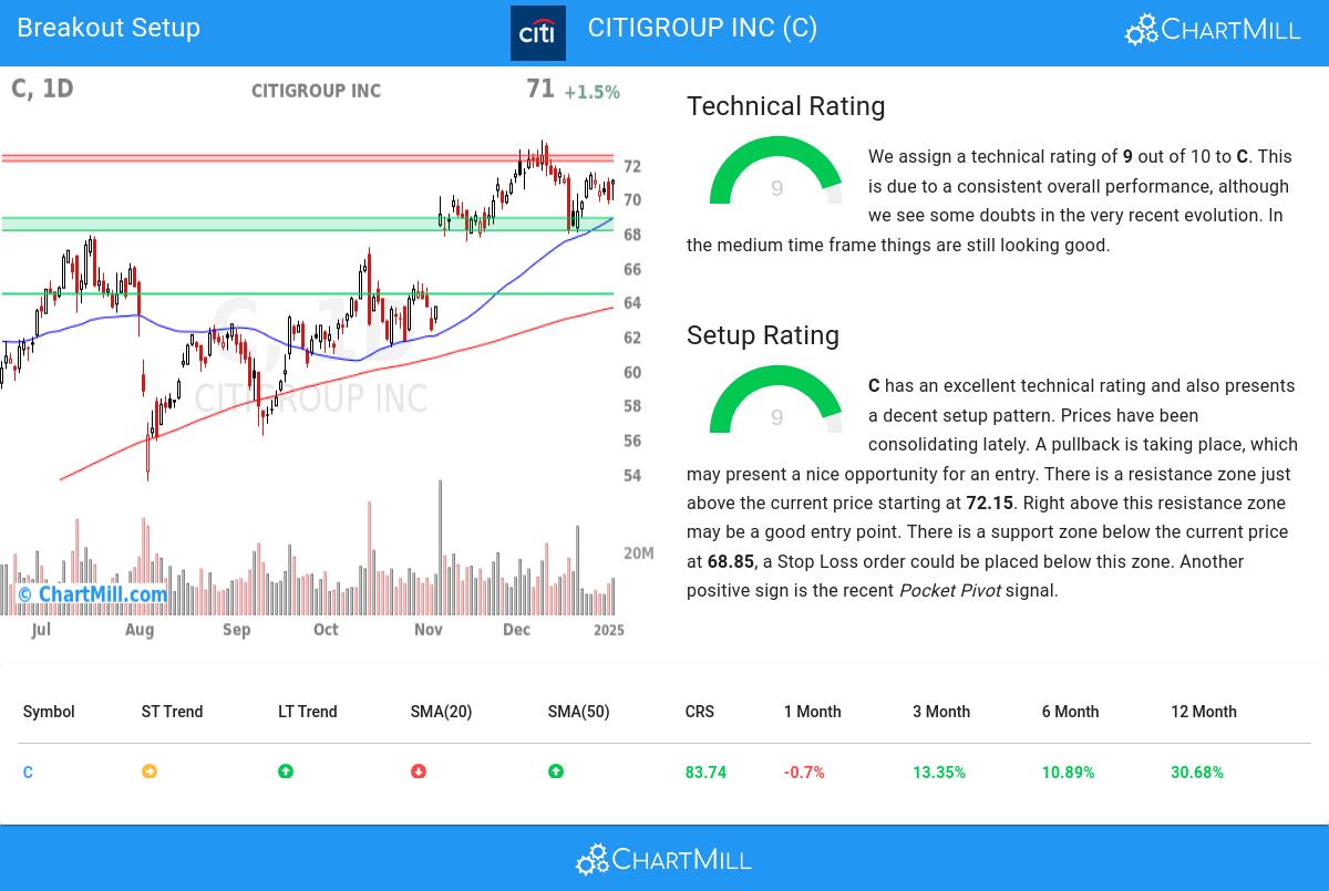 TA Chart stocks image