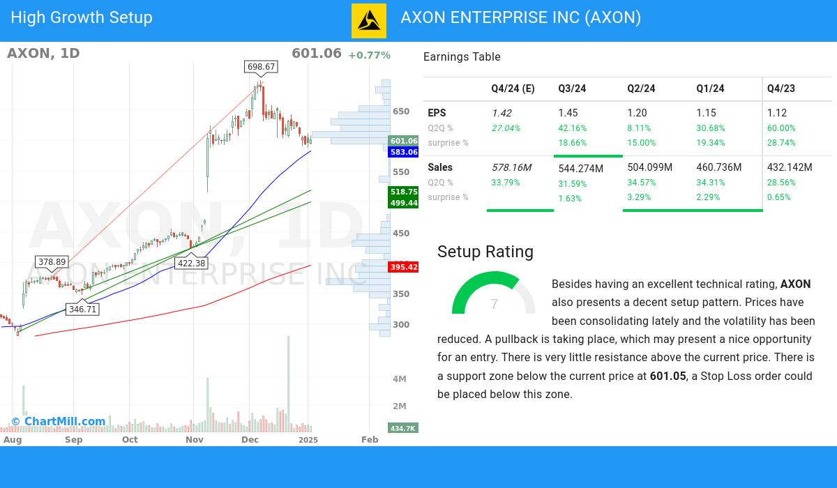 High Growth Setup stocks image