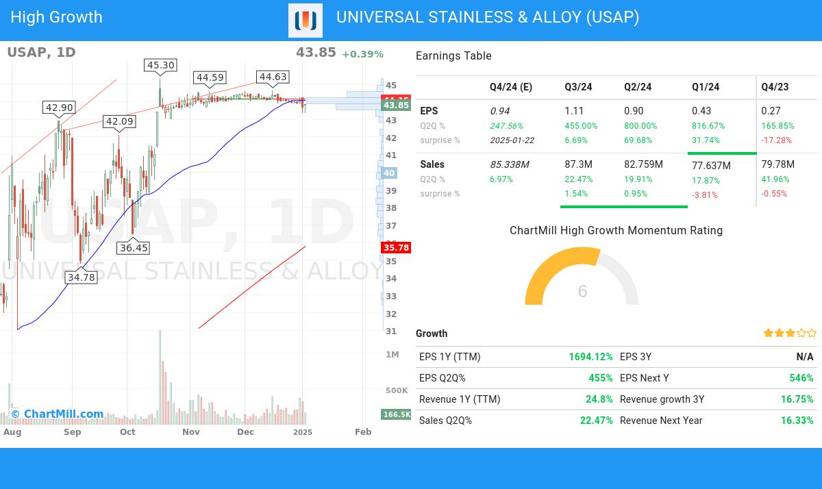 High Growth stocks image