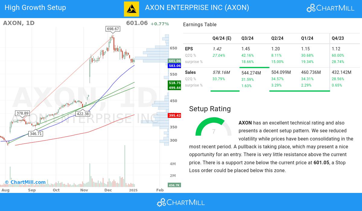 High Growth setup stocks image