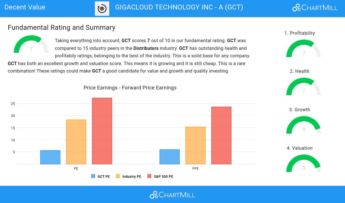 Decent Value stocks image