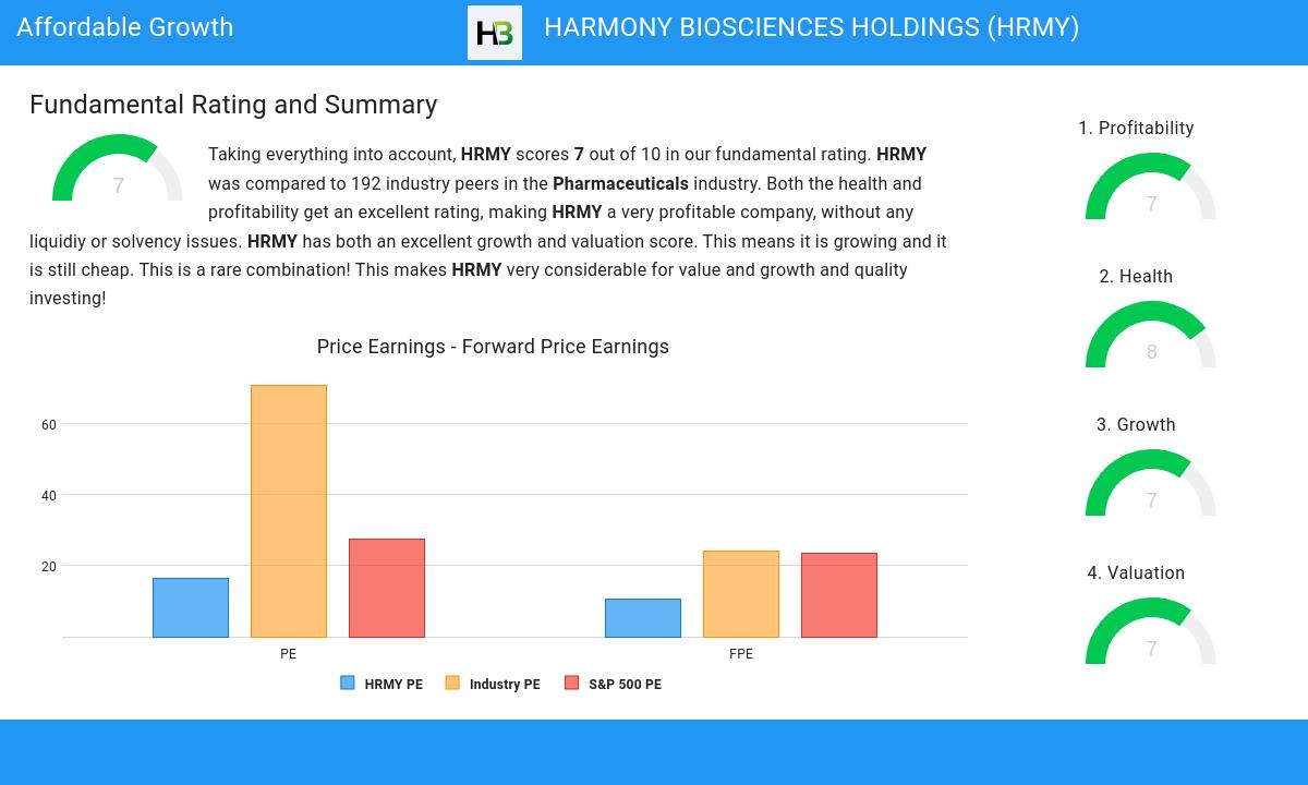 Affordable Growth stocks image