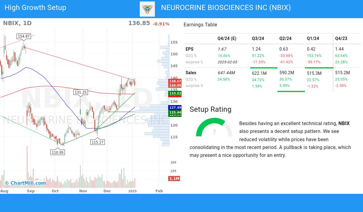 High Growth setup stocks image