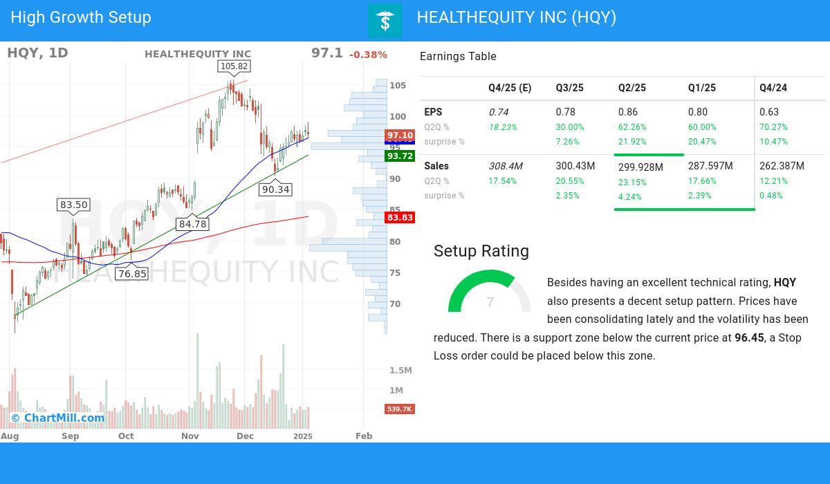 High Growth setup stocks image