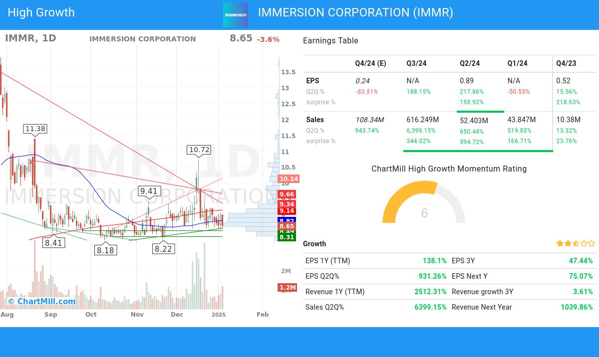 High Growth stocks image