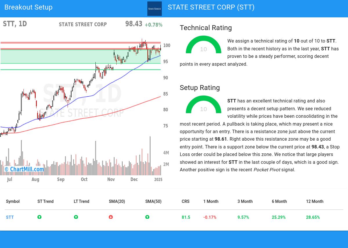 TA Chart stocks image