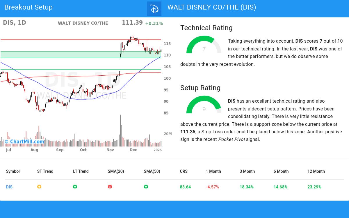 TA Chart stocks image