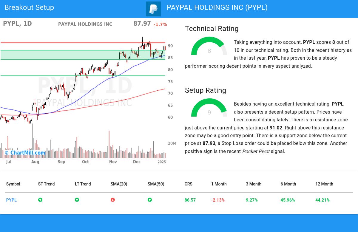 TA Chart stocks image