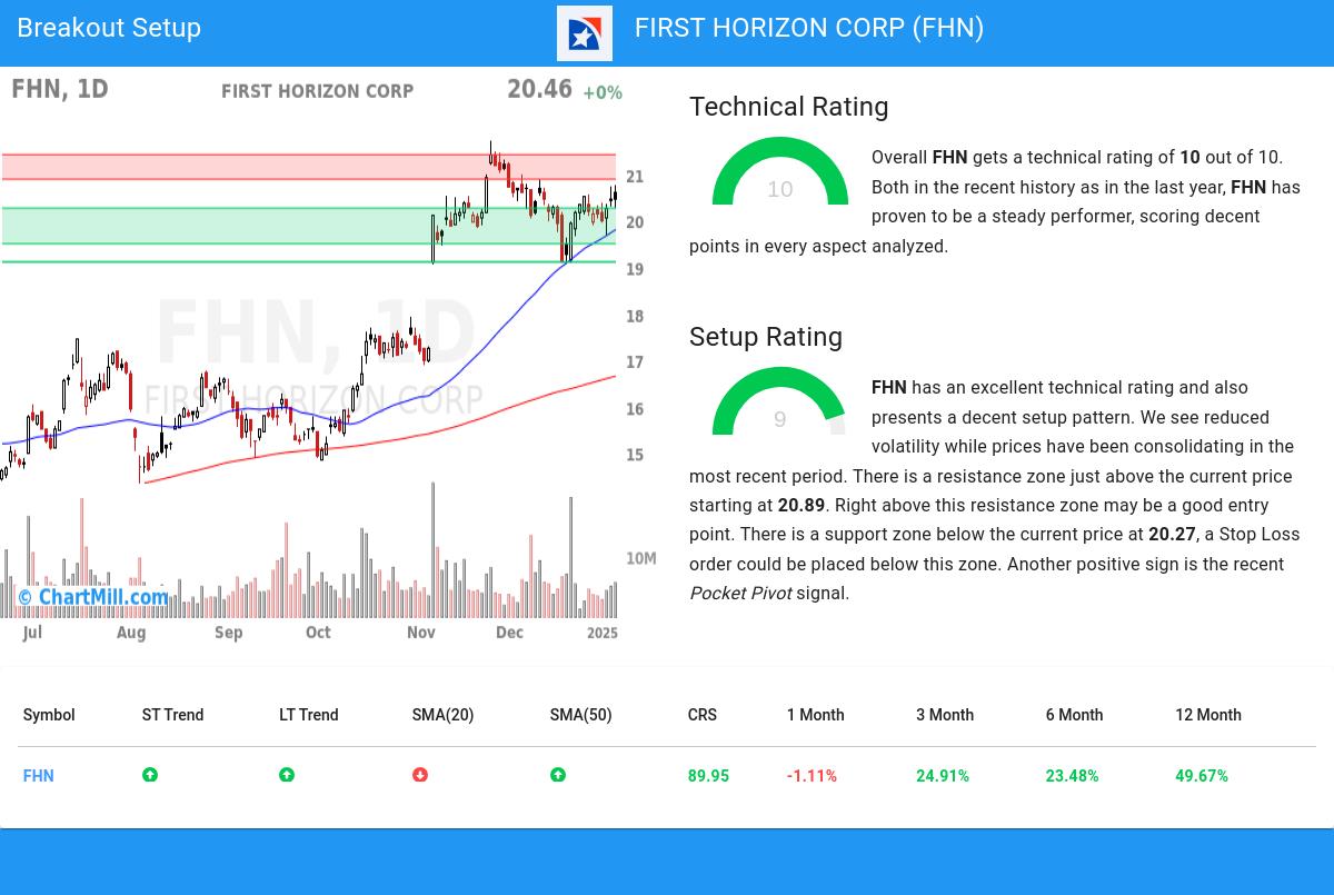 TA Chart stocks image