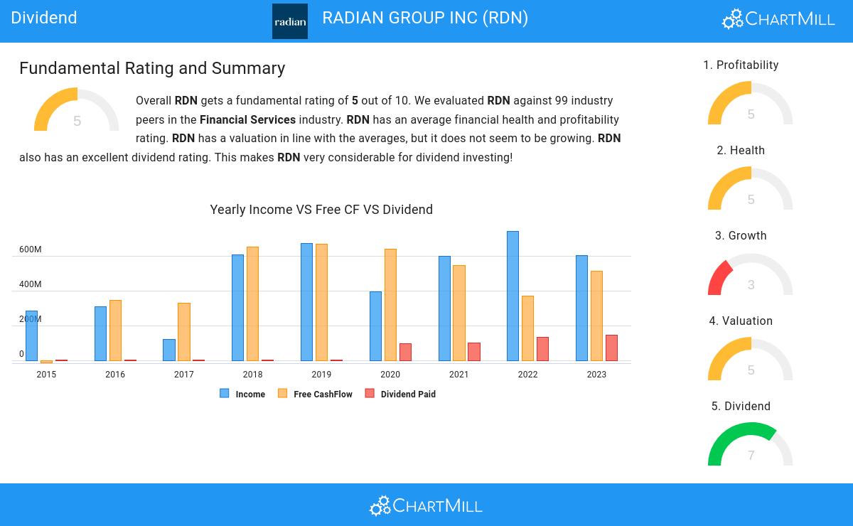 Dividend stocks image